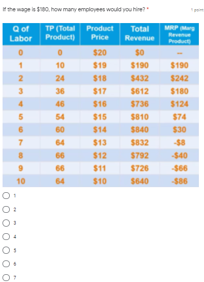 Solved Which of the following will cause a decrease in the | Chegg.com