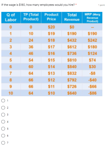 Solved Which Of The Following Will Cause A Decrease In The | Chegg.com