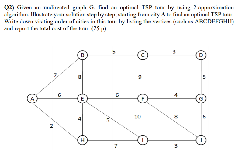 Q2) Given an undirected graph G, find an optimal TSP | Chegg.com