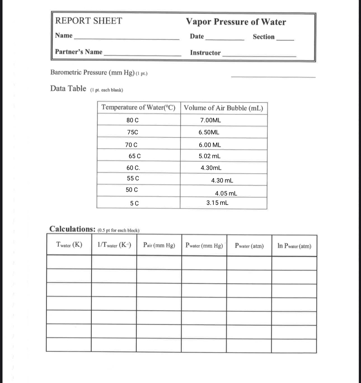 Barometric Pressure (mmHg)(1pt.) Data Table (I pt,