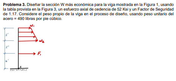 Problema 3. Diseñar la sección W más económica para la viga mostrada en la Figura 1, usando la tabla provista en la Figura 3,