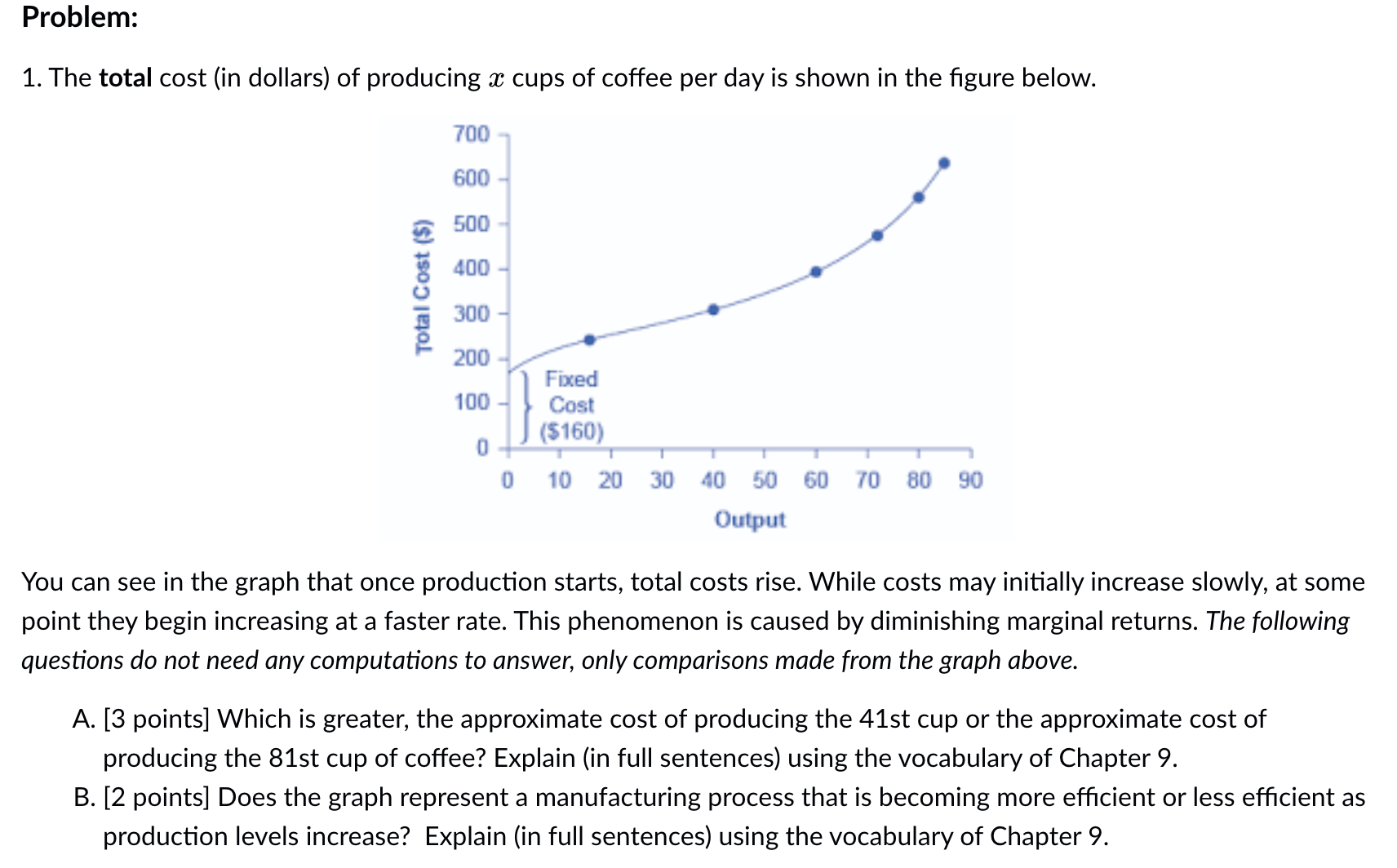 Solved 1. The total cost (in dollars) of producing x cups of
