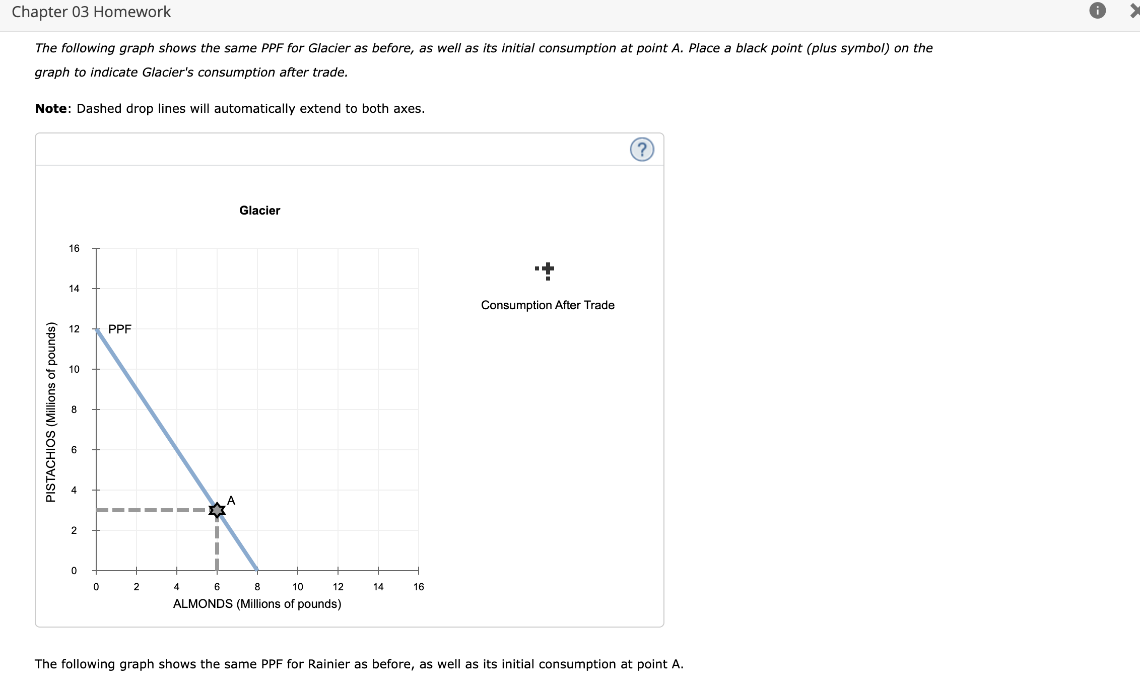 Solved The following graph shows the same PPF for Glacier as | Chegg.com