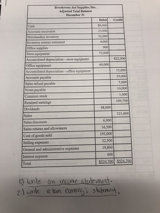 Solved Brookstone Art Supplies Inc. Adjusted Trial Balance