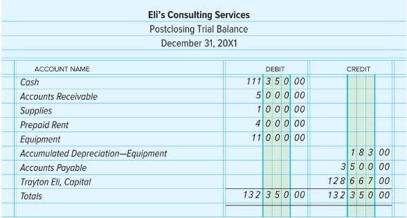 General Ledger And Worksheet Eli S Consulting Se Chegg Com