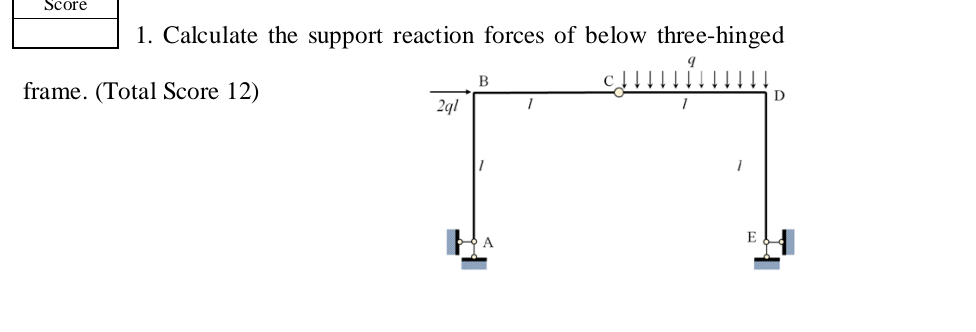 Solved Calculate the support reaction forces of below | Chegg.com