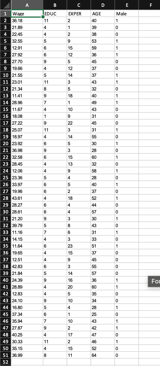 solved-the-data-accompanying-this-exercise-show-hourly-wages-chegg