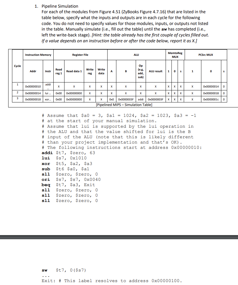 Figure 4. /.16: I he corrected pipelined datapath | Chegg.com