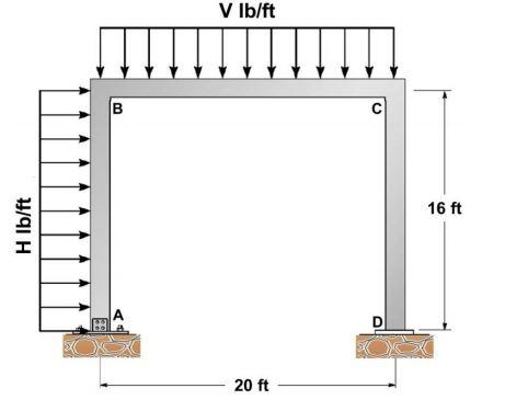 Solved A simple frame is supported by hinge at A and a | Chegg.com