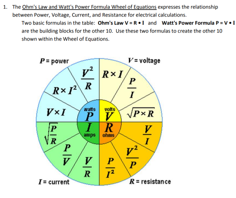 Solved 1. The Ohm s Law and Watt s Power Formula Wheel of Chegg