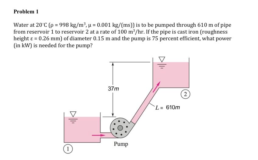 Solved Problem 1 Water at 20°C (p = 998 kg/m”, u = 0.001 | Chegg.com