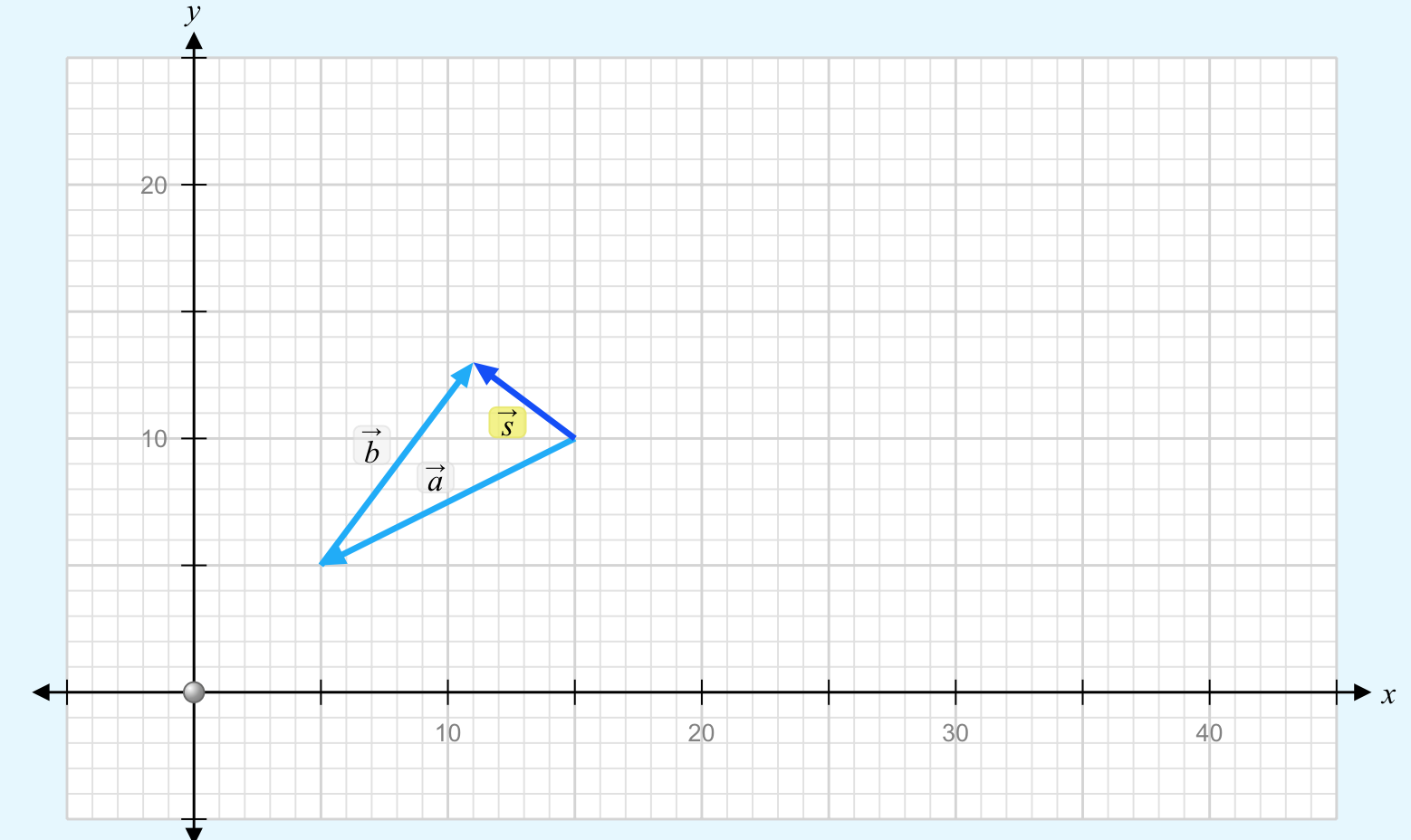 Solved S 10 B D R 10 30 40 Do Your Values For 5 De Chegg Com