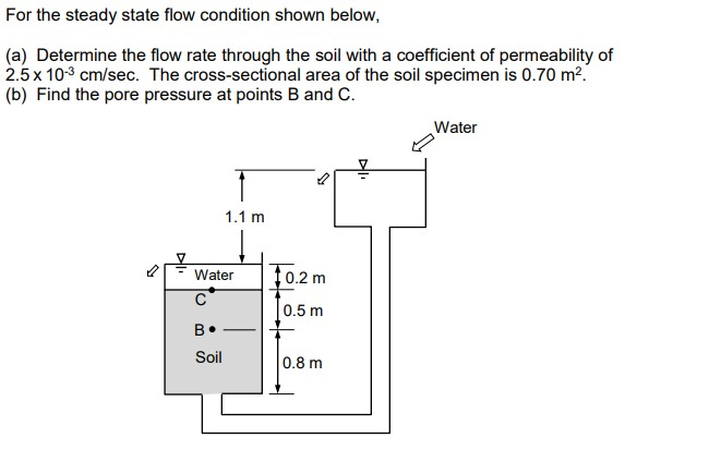 Solved For the steady state flow condition shown below, (a) | Chegg.com