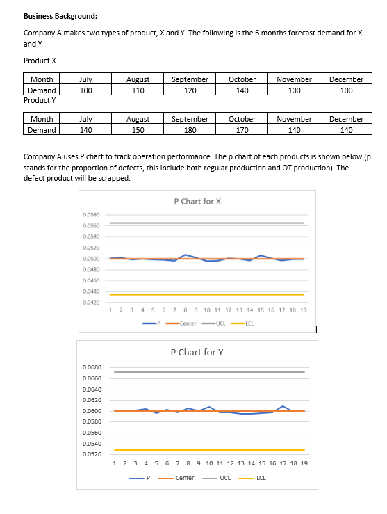 Solved What is the average percentage of good product for