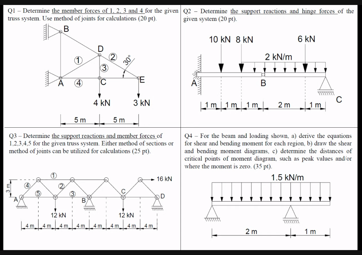 Solved Q1 – Determine the member forces of 1, 2, 3 and 4 for | Chegg.com