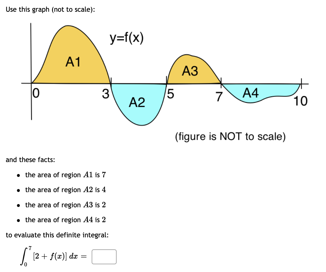 Use this graph (not to scale):
10
and these facts:
A1
• the area of region A1 is 7
• the area of region A2 is 4
3
• the area 