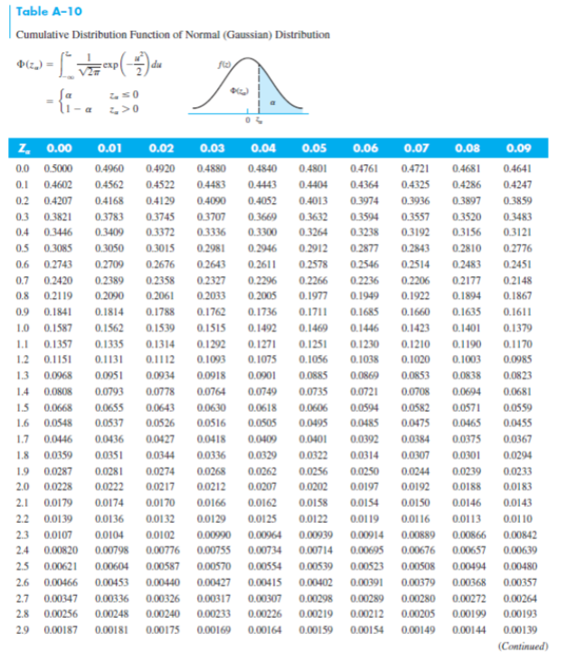 Solved Problem 2: 1000 rods made of 6061-T6 aluminum alloy | Chegg.com