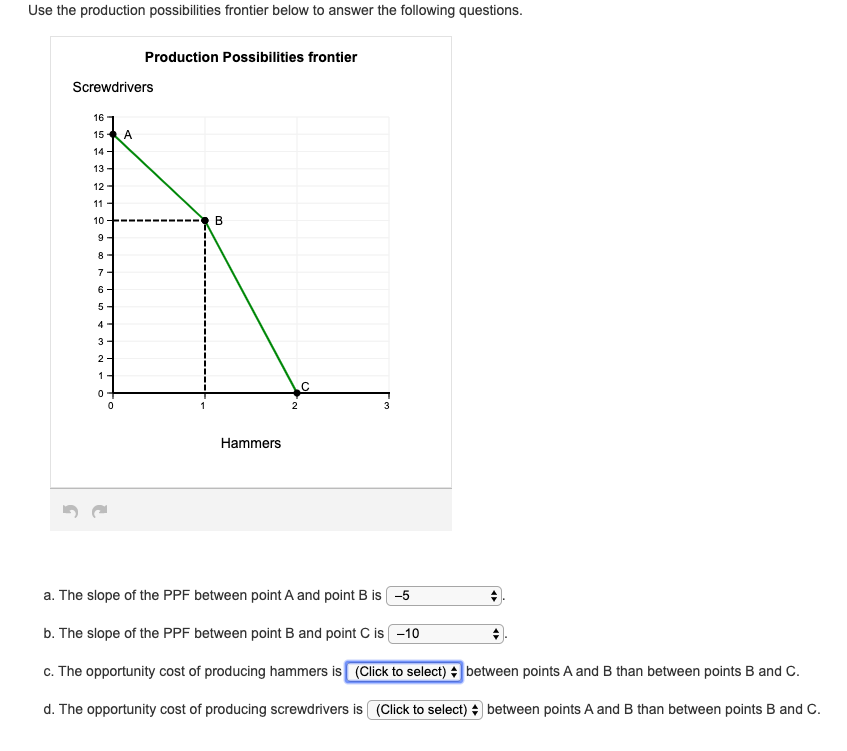 a production possibilities frontier shows