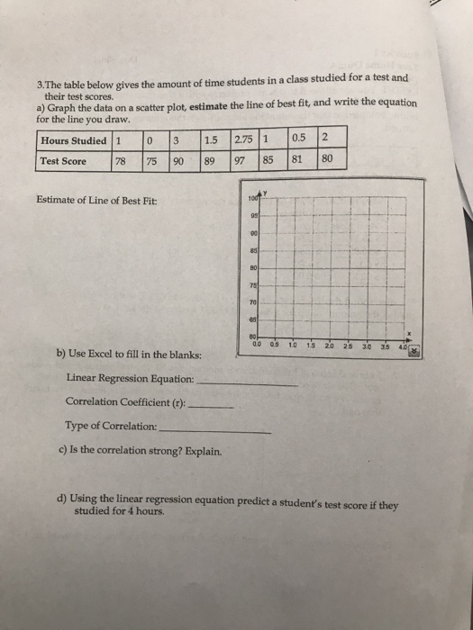 Solved 3.The table below gives the amount of time students | Chegg.com