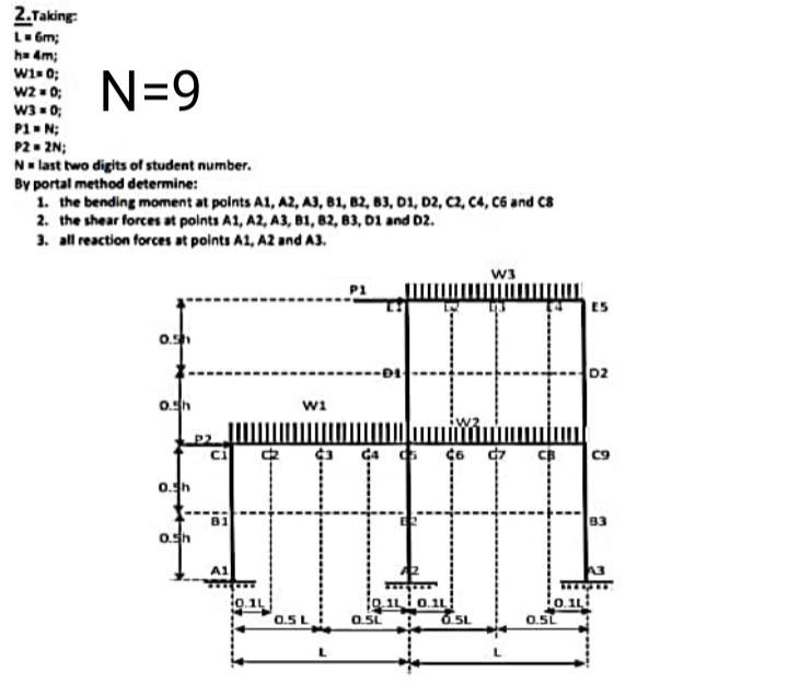 Solved 1.Taking: P1 = N; N=9 P2 = 2N; P3 = 3N; N = last two | Chegg.com