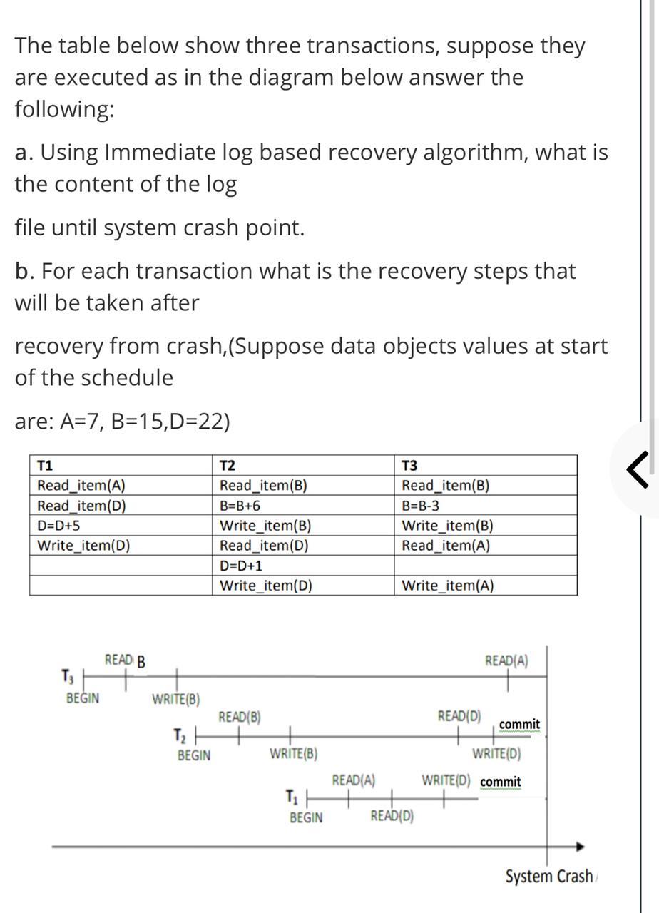 Solved The table below show three transactions, suppose they | Chegg.com