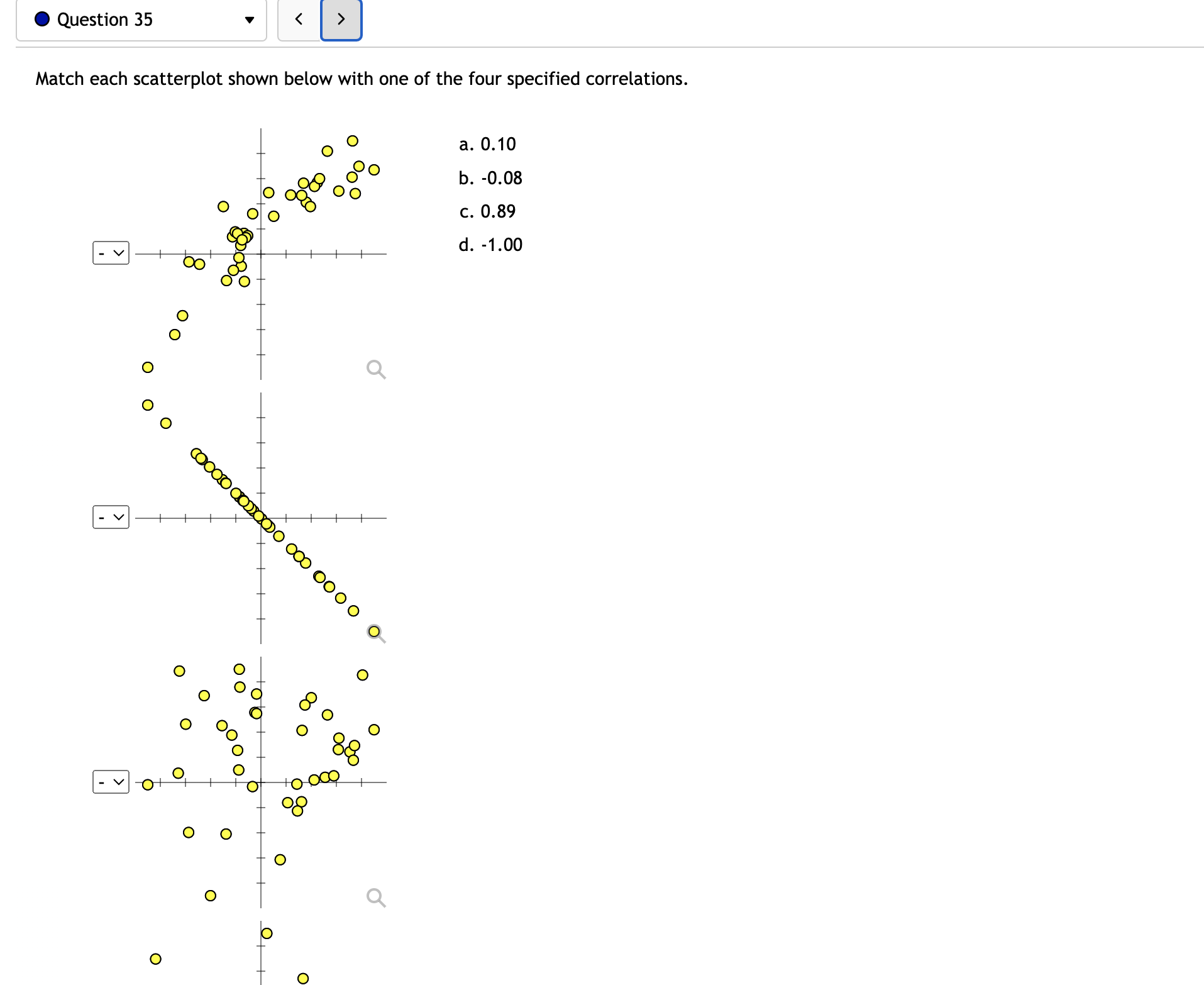 Solved Match Each Scatterplot Shown Below With One Of The | Chegg.com