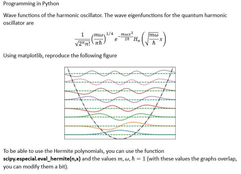 Solved Programming in Python Wave functions of the harmonic | Chegg.com