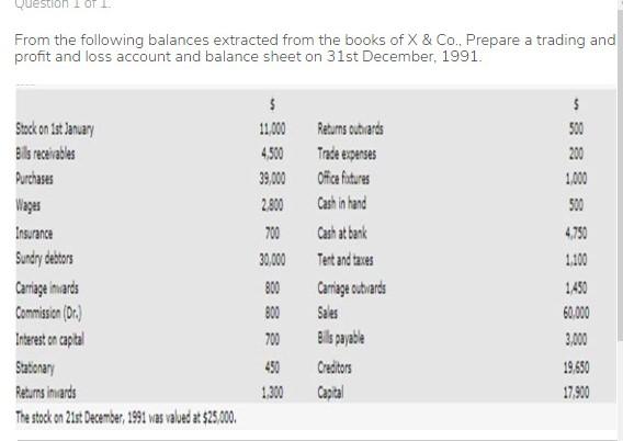 solved-from-the-following-balances-extracted-from-the-books-chegg