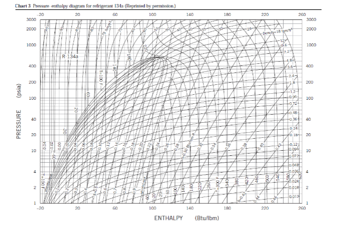 Solved A system using Refrigerant – 134a is shown in the | Chegg.com