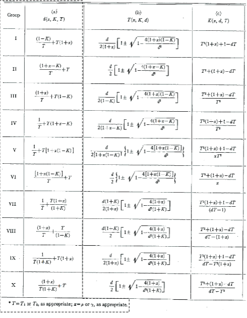 Solved Refer to circuit \#1 in the S\&K handout, which has | Chegg.com