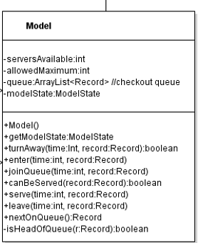Solved write code in java for below model class diagram: | Chegg.com