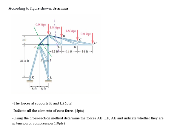 Solved According to figure shown, determine: -The forces at | Chegg.com