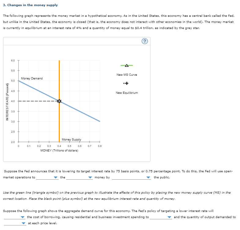 Solved 3. Changes in the money supply The following graph | Chegg.com