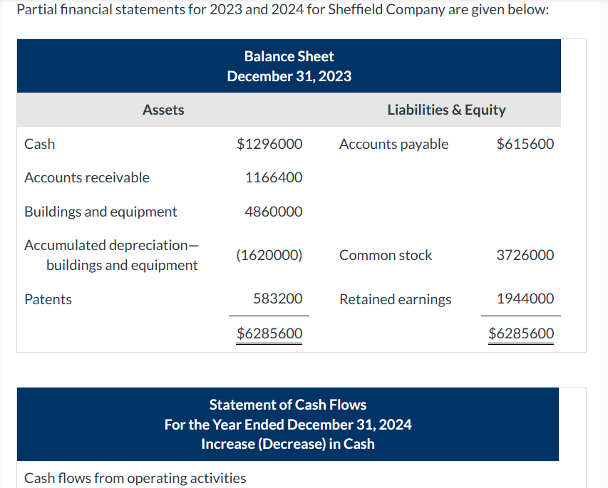 solved-total-assets-on-the-balance-sheet-at-december-31-chegg