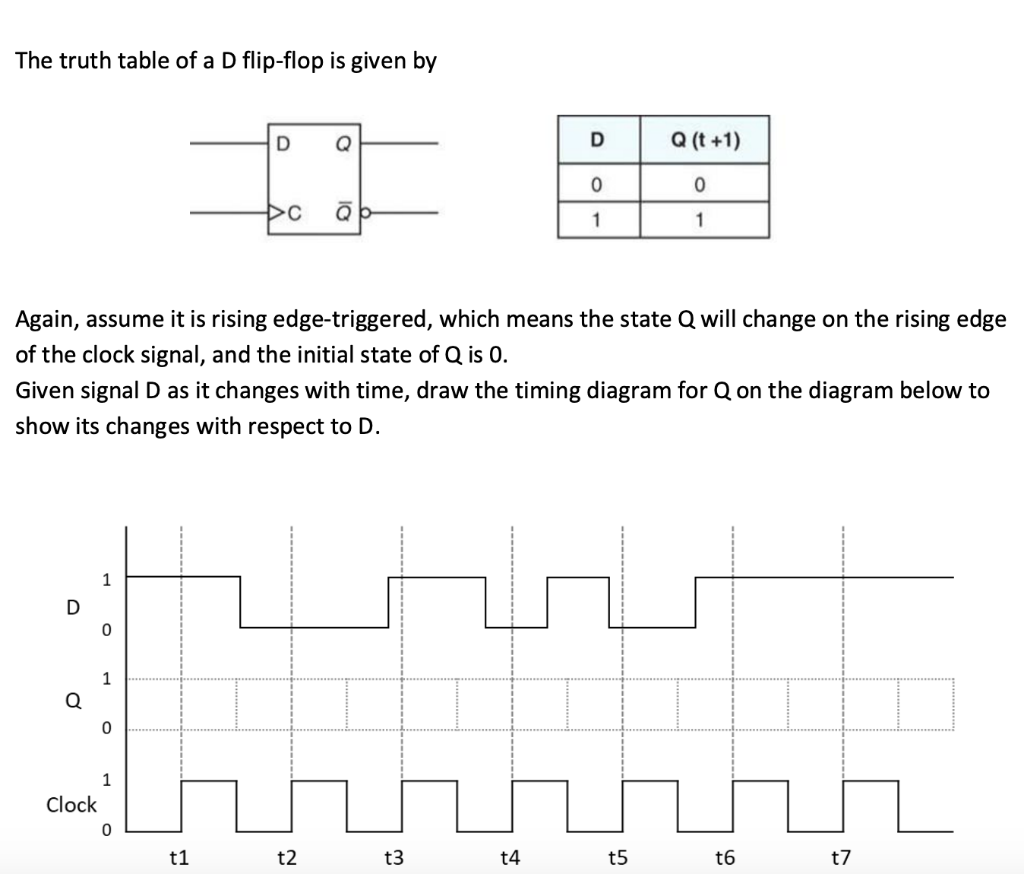 Solved The truth table of a D flip-flop is given by D Q D Q | Chegg.com