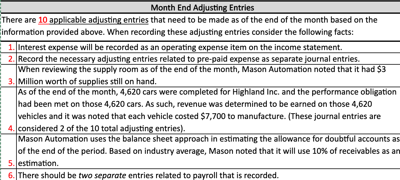 Solved Mason Automotive is an automotive parts company that