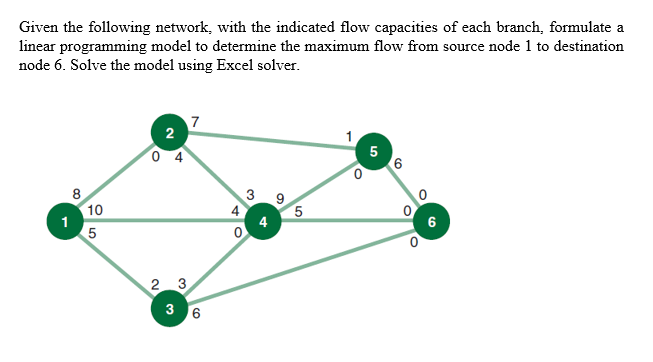 Solved Given the following network, with the indicated flow | Chegg.com