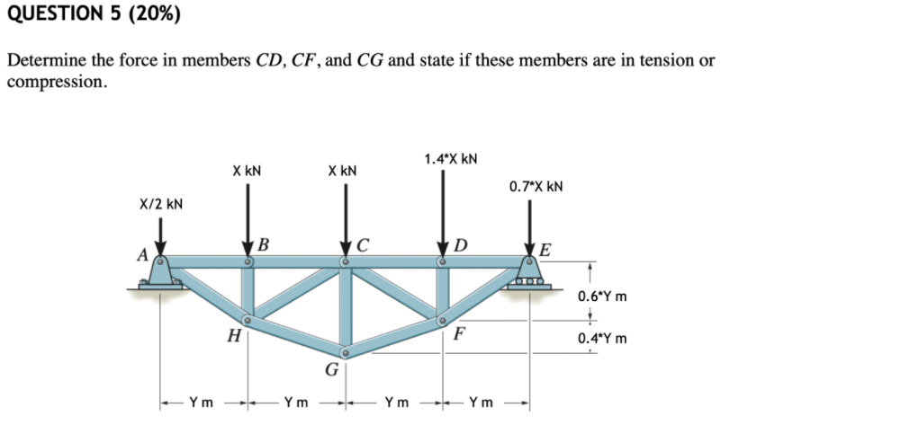 Solved QUESTION 5 (20%) Determine the force in members CD, | Chegg.com