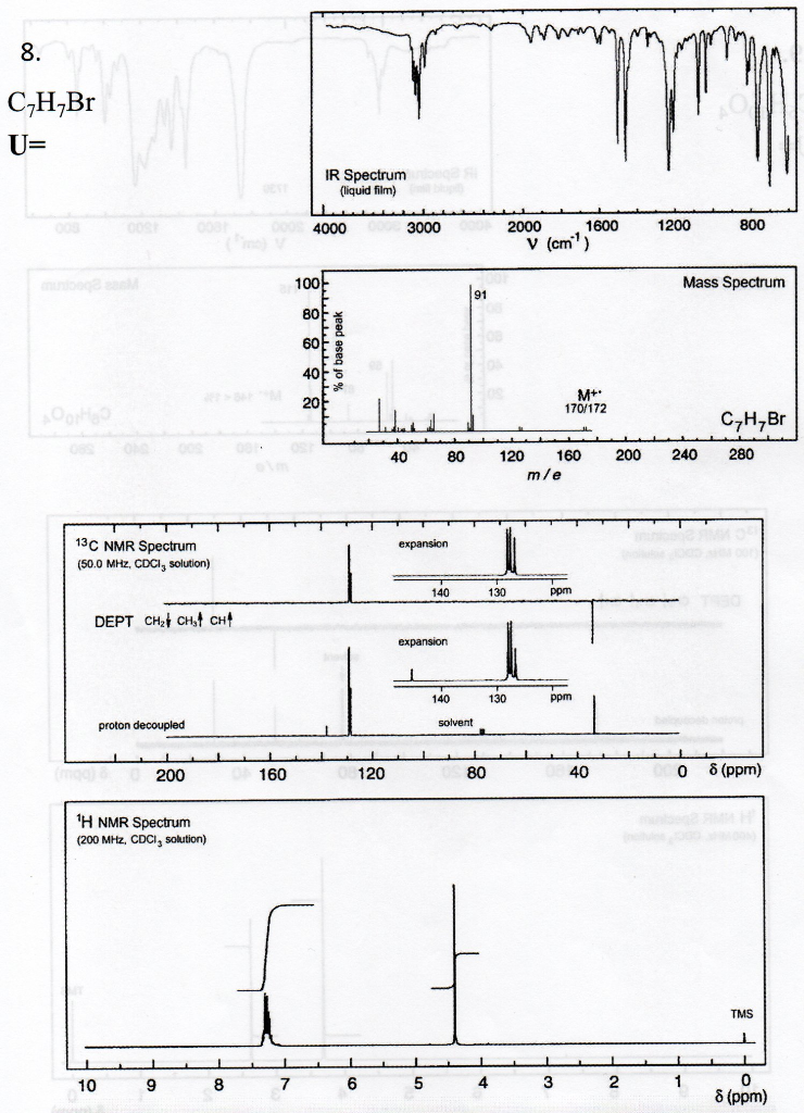 Solved Annotate Ir Spectra Annotate Ms Spectra Label Each