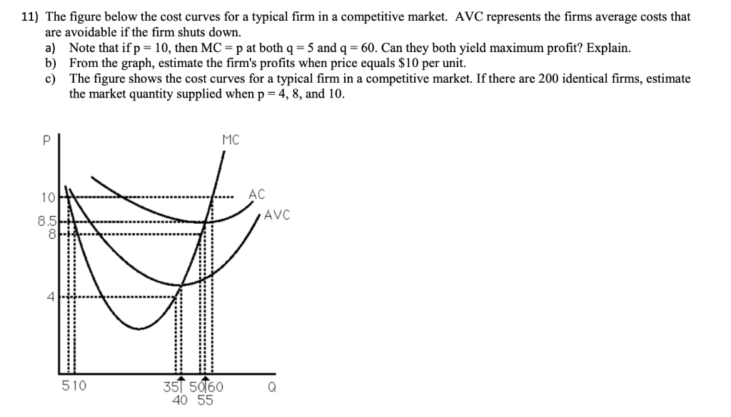 Solved 11) The figure below the cost curves for a typical | Chegg.com