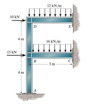 Solved Draw the moment diagram for each member of the frame | Chegg.com