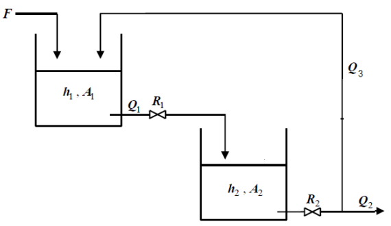 Solved For the following process (consider: | Chegg.com