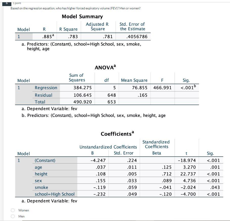 Solved Based on the regression equation, who has higher | Chegg.com