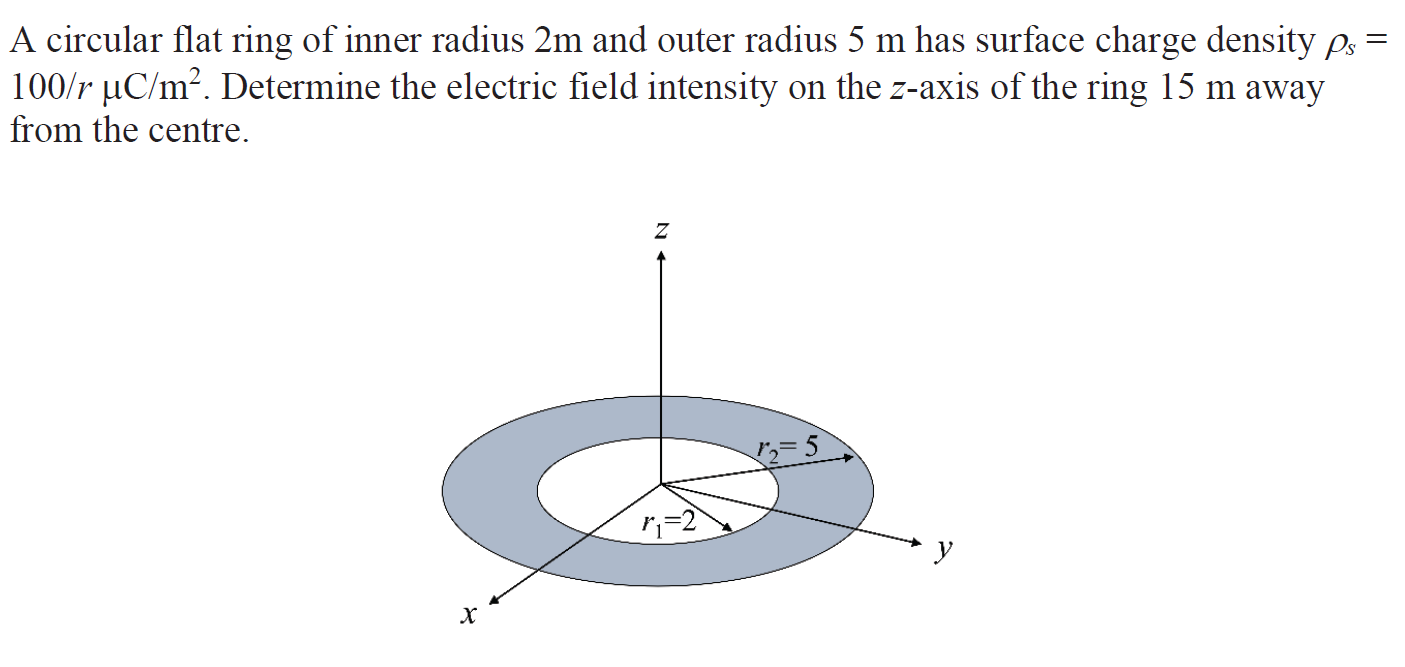 Solved A circular flat ring of inner radius 2m and outer | Chegg.com