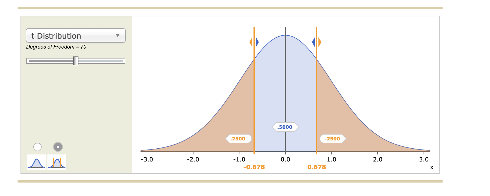 Solved 8. Confidence intervals for estimating the difference | Chegg.com