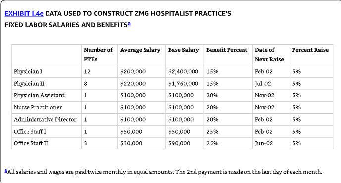 Solved 21. Labor budget: calculating the fixed labor budget. | Chegg.com