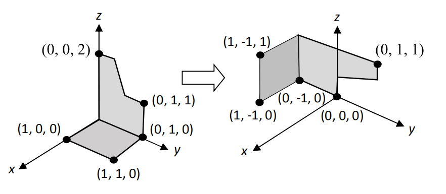 State a transformation matrix for each of the | Chegg.com