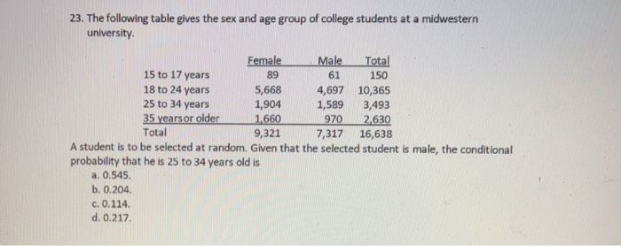 Solved 23. The following table gives the sex and age group | Chegg.com