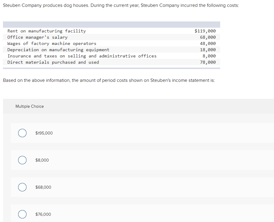 Solved Steuben Company produces dog houses. During the | Chegg.com