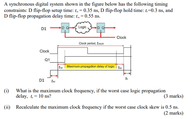 Solved A synchronous digital system shown in the figure | Chegg.com